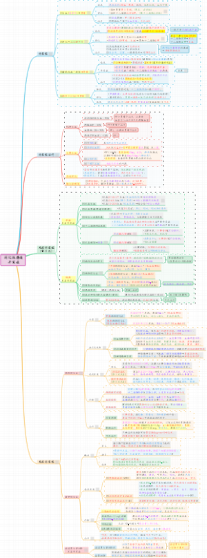 【内科】03消化系统疾病-消化性溃疡-并发症