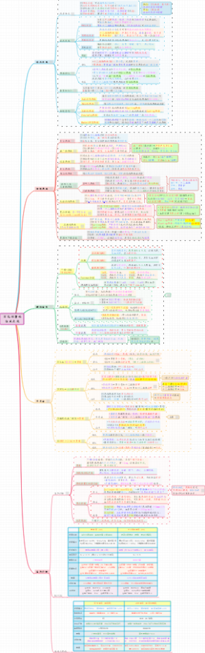 【内科】03消化系统疾病-消化性溃疡-临床表现