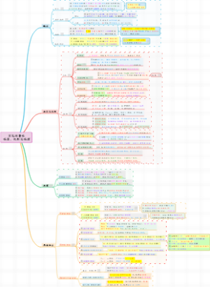 【内科】03消化系统疾病-消化性溃疡-病因、机制及病理