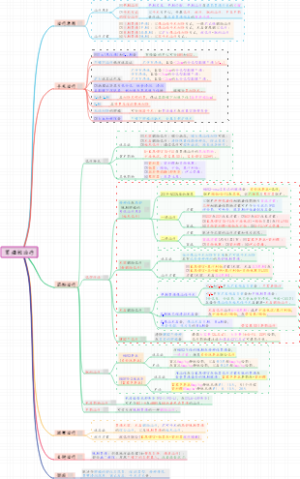 【内科】03消化系统疾病-胃癌-治疗
