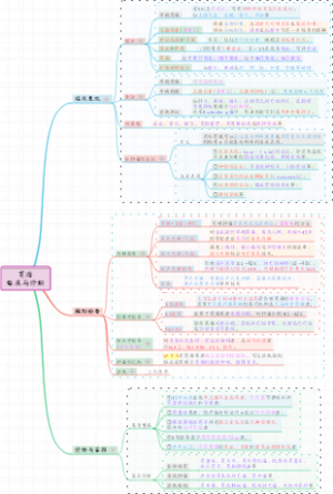 【内科】03消化系统疾病-胃癌-临床与诊断