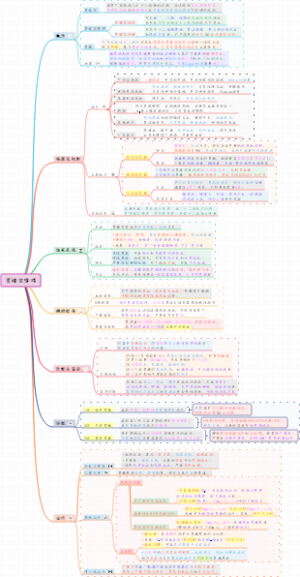 【内科】03消化系统疾病-胃排空障碍