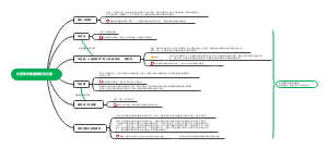 从营养学角度解析现代常见病