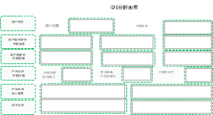 IDE分析画布
