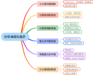 创意编程乐趣多