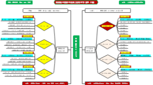 【修正版】【合同证书信息上链】业管部综合管理岗位····合同证书信息上链