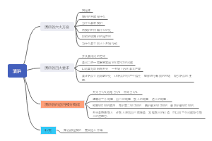演讲导图
