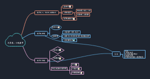 高中语文于都文学类情节知识点