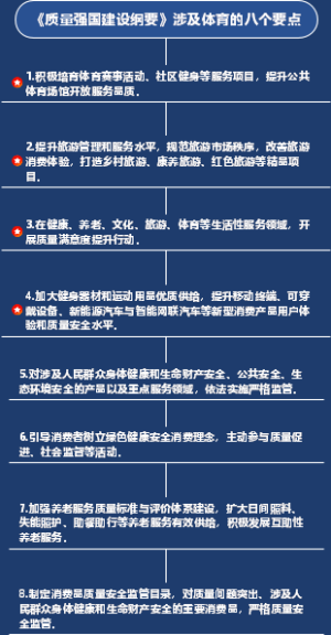 《质量强国建设纲要》涉及体育的八个要点