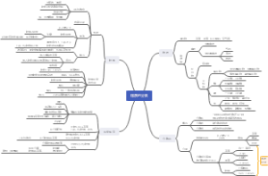 物质的分类(打印版)