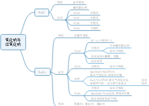氧化钠与过氧化钠