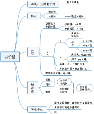 共价键