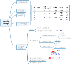 分子的立体构型