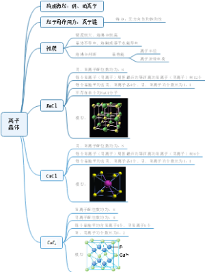 离子晶体