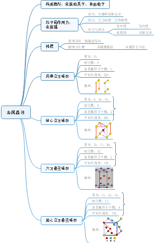 思维导图社区-海量模板在线使用