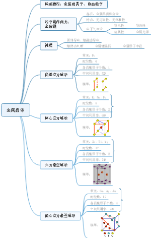金属晶体