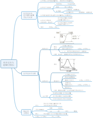 化学反应与能量
