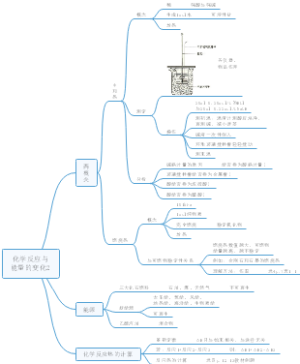 化学反应与能量2