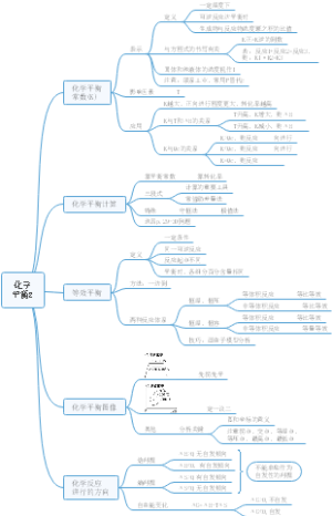 化学平衡2