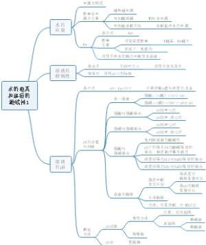 水的电离和溶液的酸碱性1