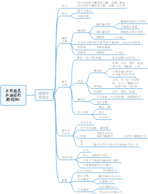 水的电离和溶液的酸碱性2