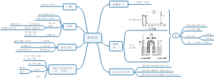 原电池
