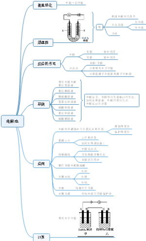 电解池1