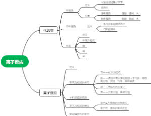 离子反应
