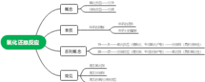 氧化还原反应