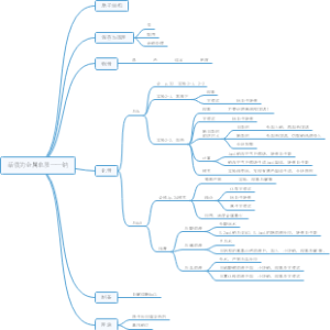 活泼的金属单质——钠