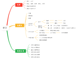 高中化学新教材2019绪言