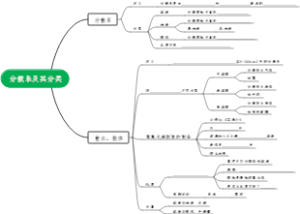分散系及其分类