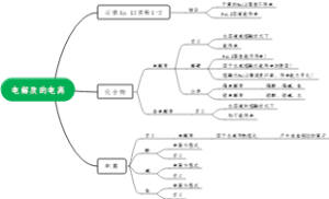 电解质的电离
