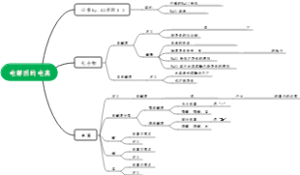 电解质的电离填空模板