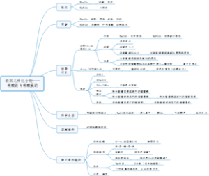 钠的几种化合物——碳酸钠与碳酸氢钠