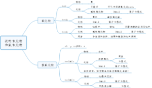 铁的氧化物和氢氧化物