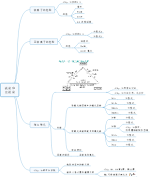 铁盐和亚铁盐