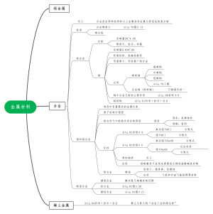 金属材料