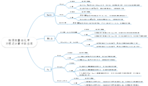 物质的量在化学方程式计算中的应用
