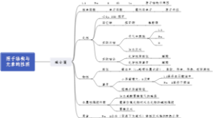 原子结构与元素的性质
