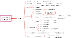 原子结构与元素的性质