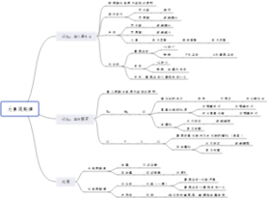 元素周期律