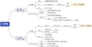 化学键