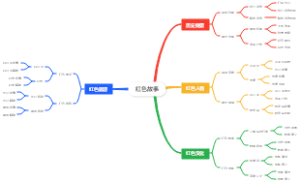 红色故事