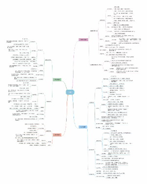 医学微生物——球菌思维导图