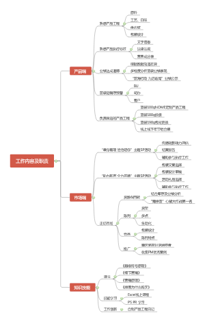 工作内容及职责