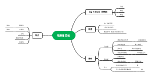 马原理总论思维导图