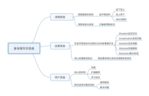 麦肯锡写作法