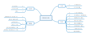 针灸推拿：全身分寸