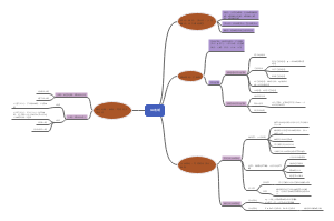【082】细胞膜的物质转运导图